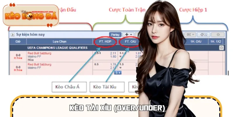 Kèo Tài Xỉu yêu cầu bạn phải đoán tổng bàn thắng